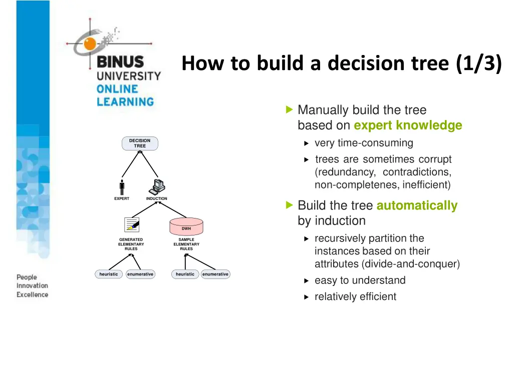 how to build a decision tree 1 3
