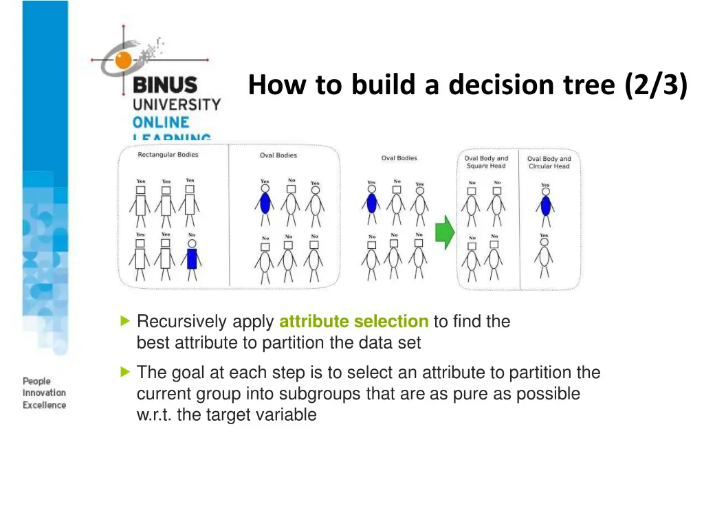 how to build a decision tree 2 3