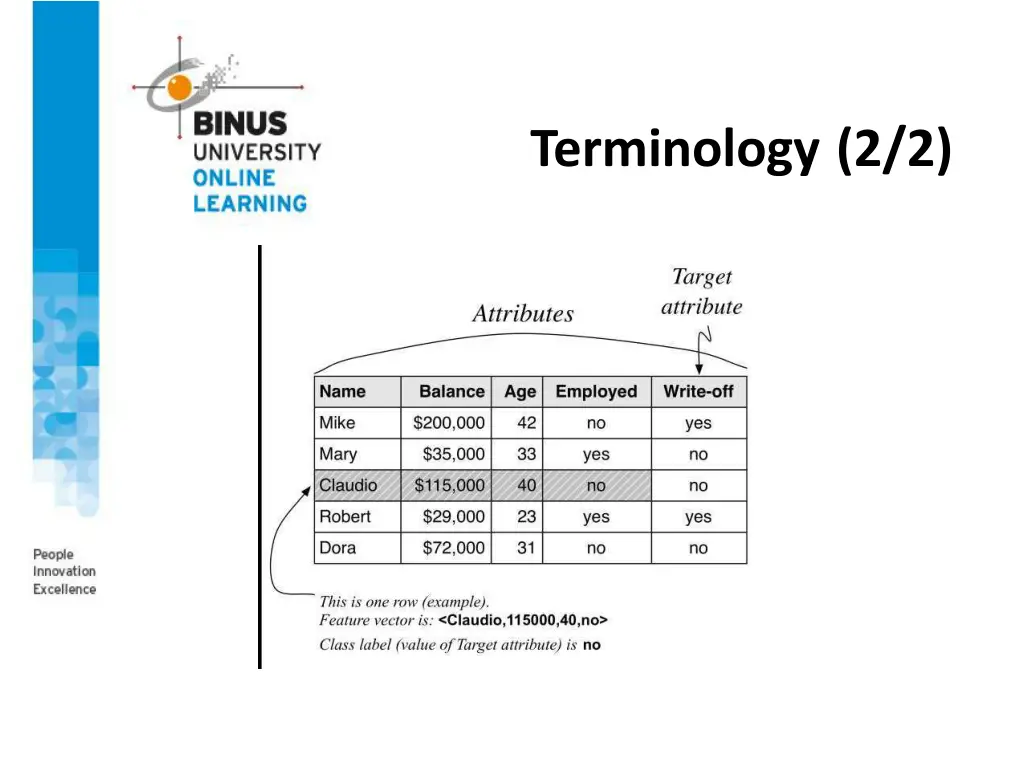 terminology 2 2