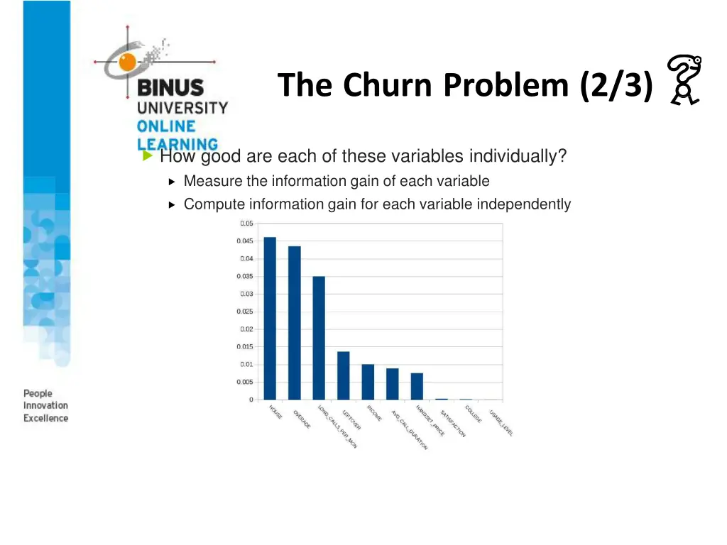 the churn problem 2 3