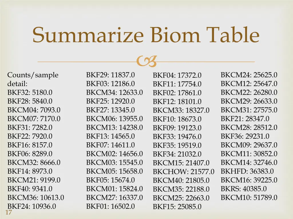 summarize biom table 1