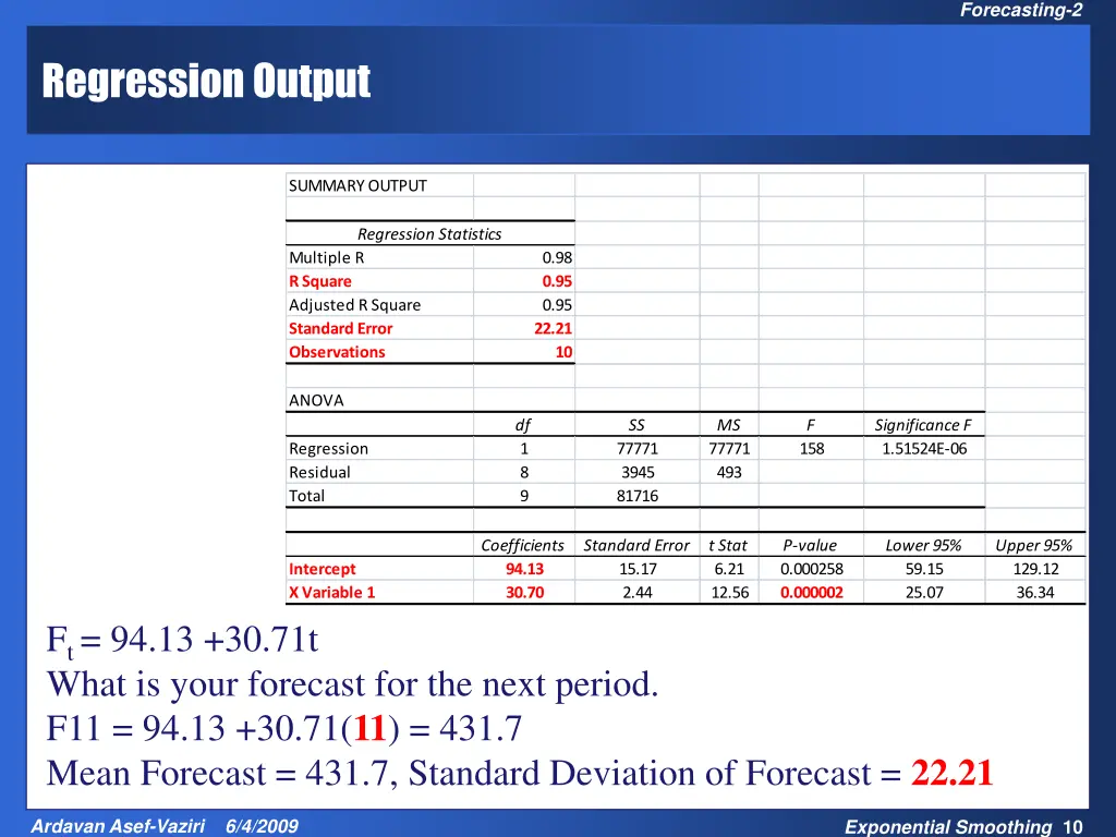 forecasting 2 9