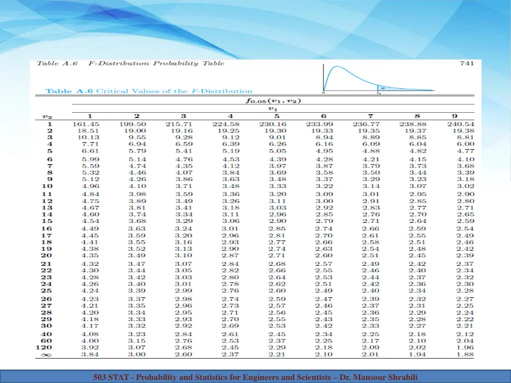 503 stat probability and statistics for engineers 1