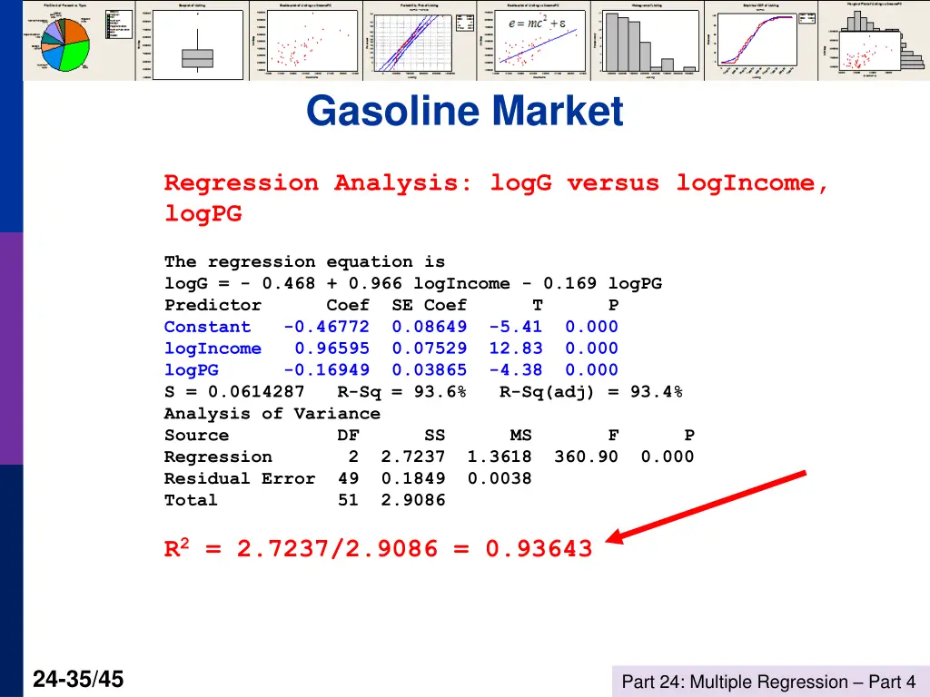 gasoline market 1