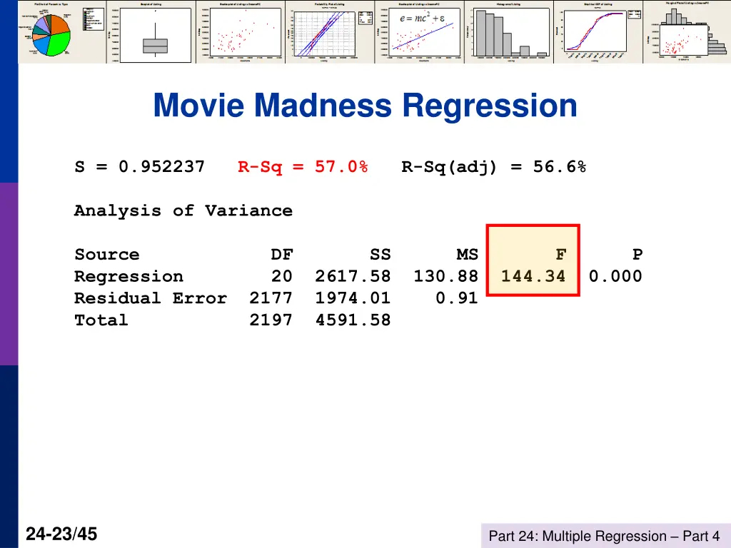 movie madness regression