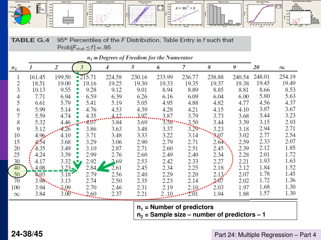 n 1 number of predictors n 2 sample size number 1