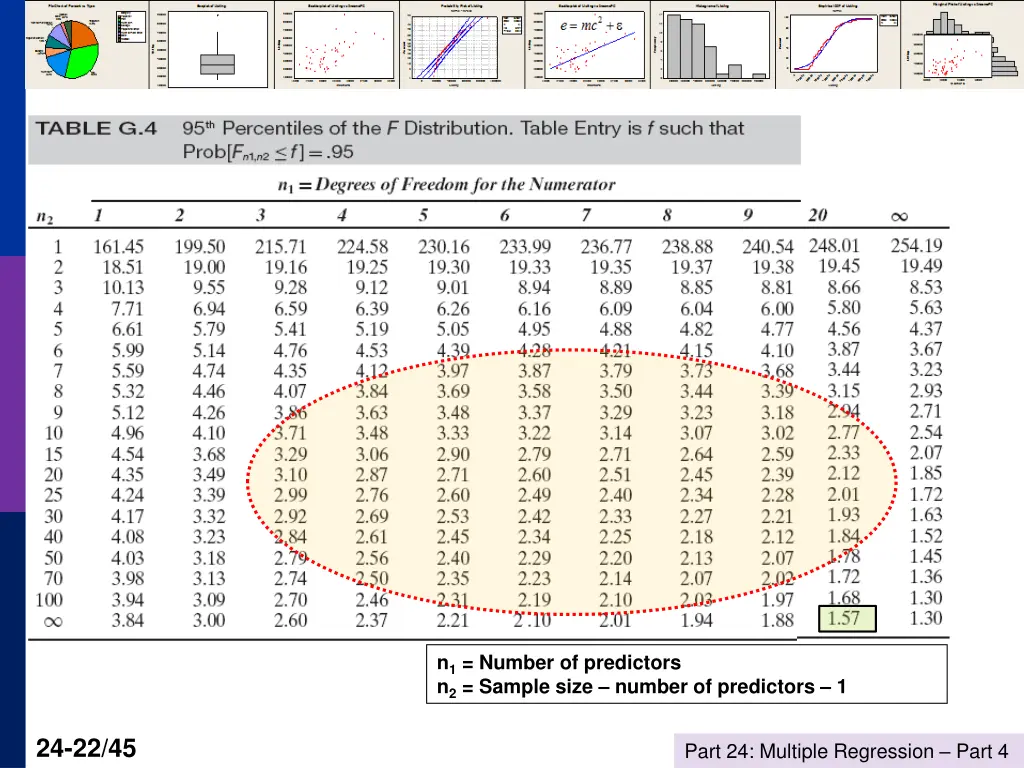 n 1 number of predictors n 2 sample size number