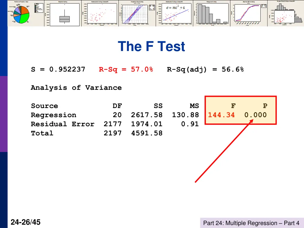 the f test