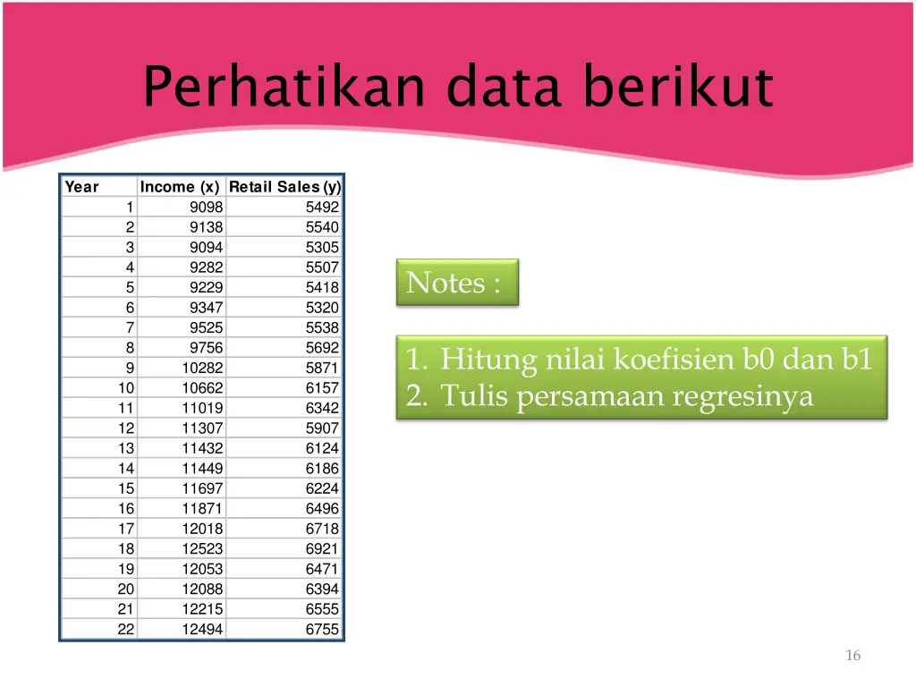 perhatikan data berikut