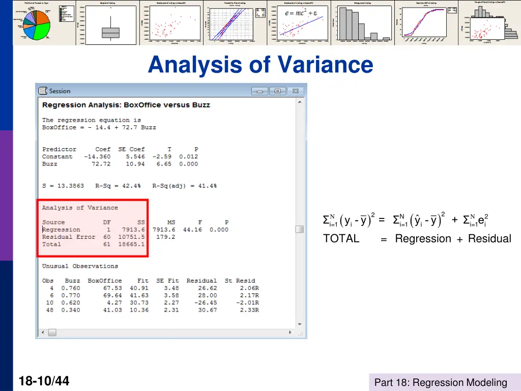 analysis of variance