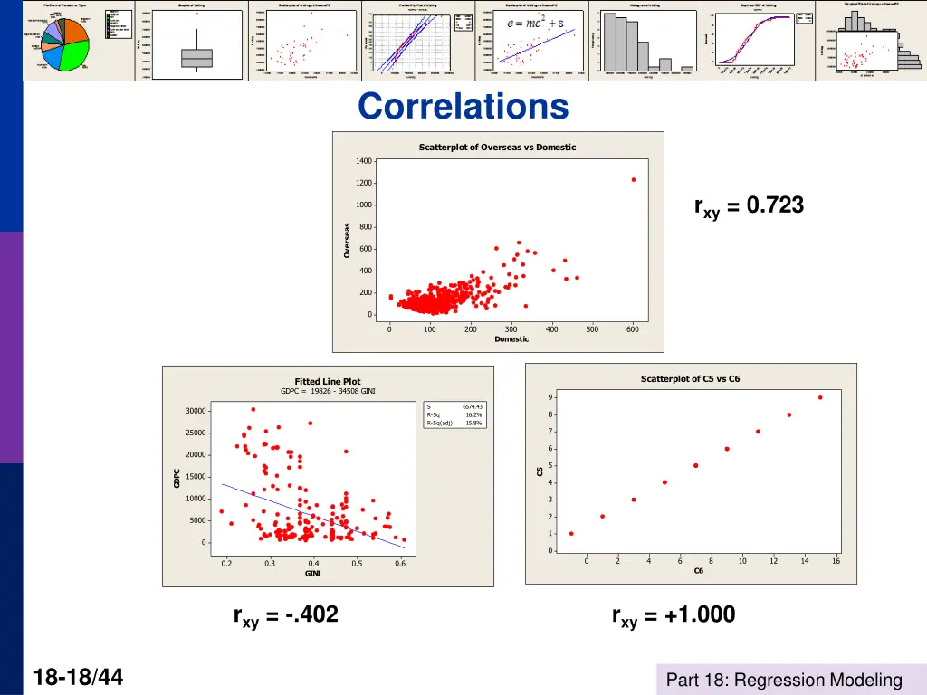 correlations