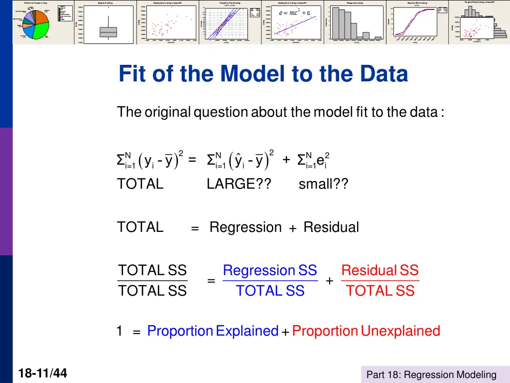 fit of the model to the data