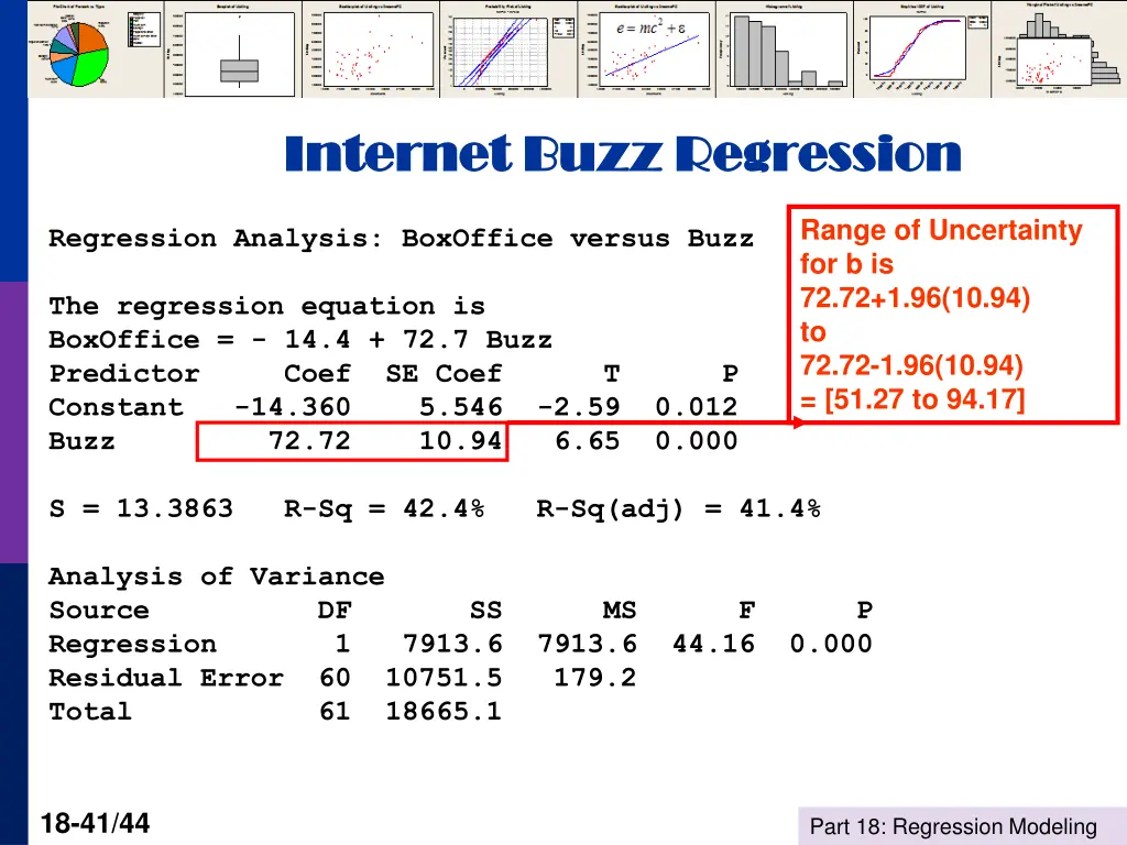 internet buzz regression internet buzz regression 1