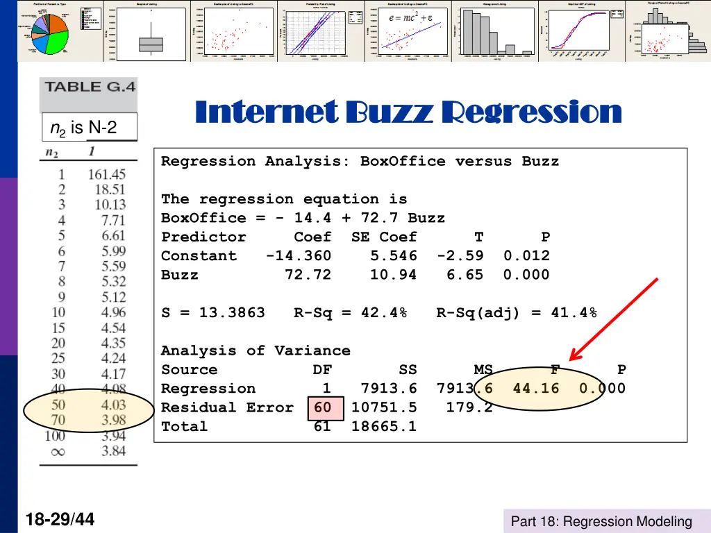 internet buzz regression internet buzz regression
