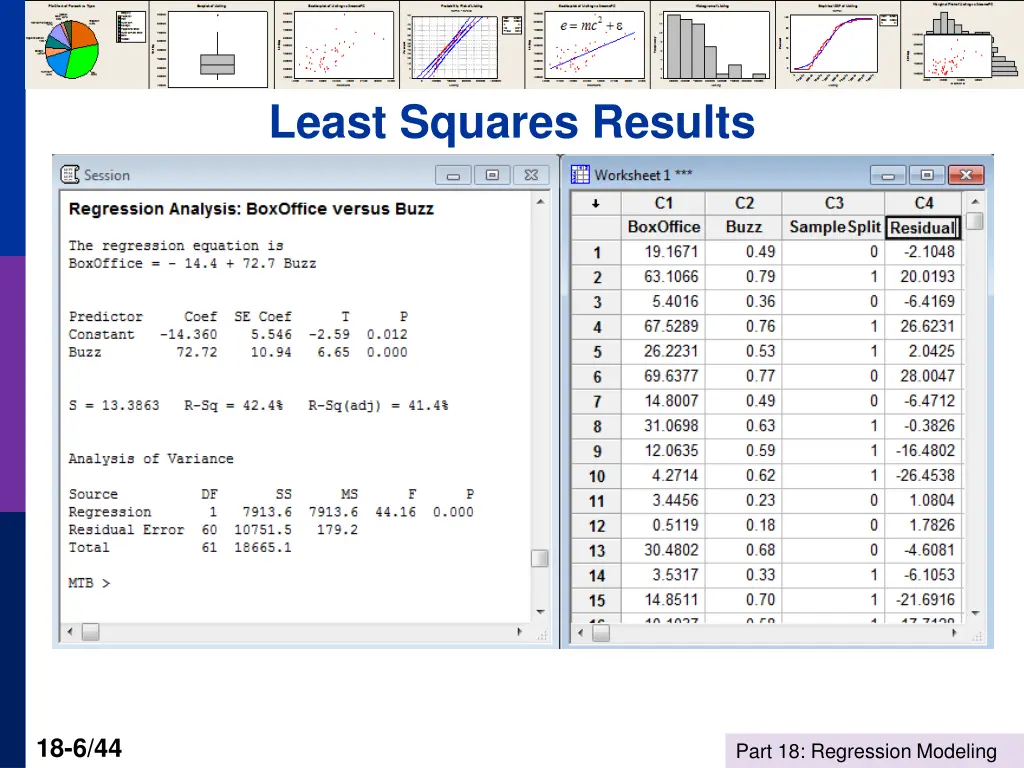 least squares results
