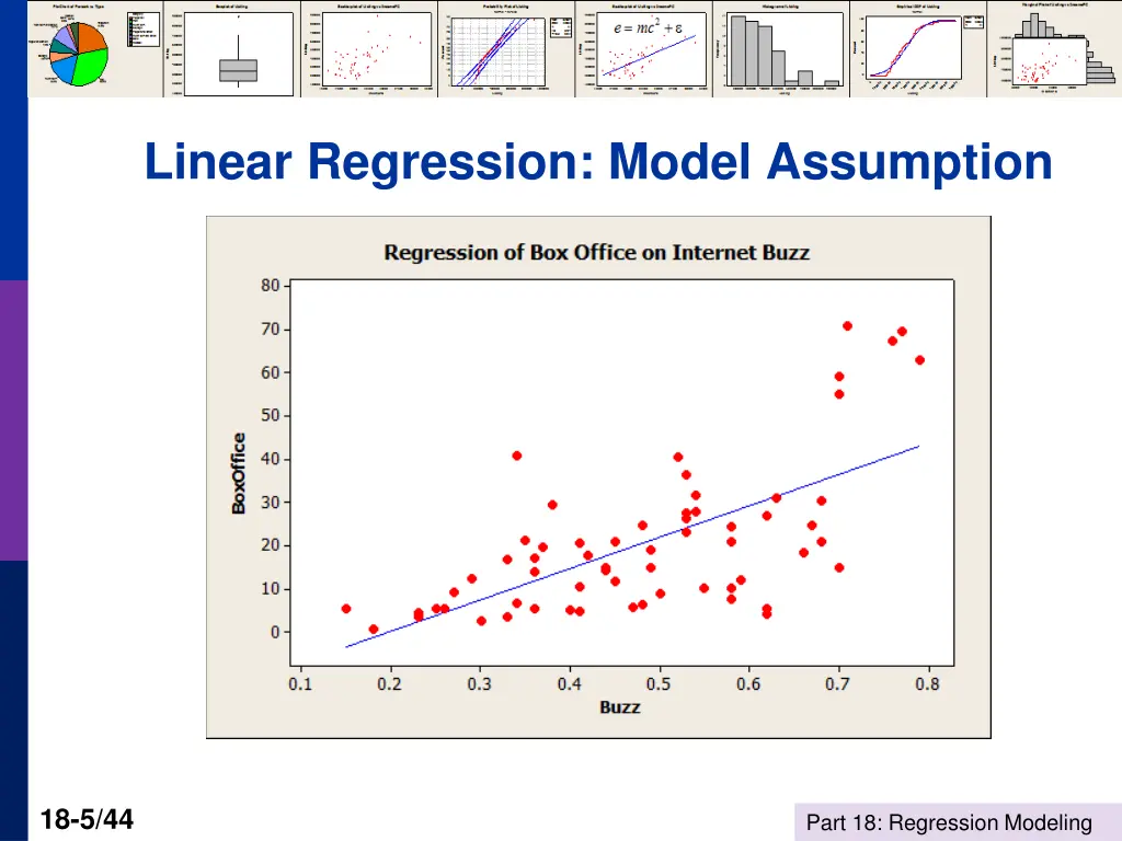 linear regression model assumption