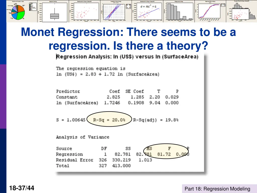 monet regression there seems to be a regression