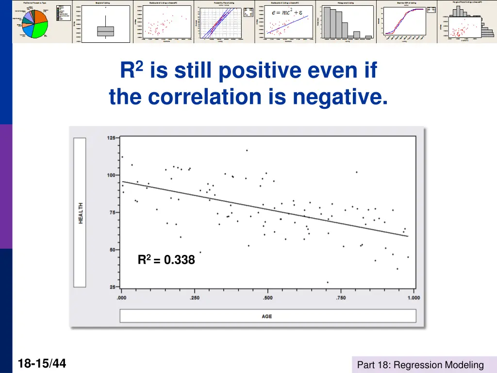 r 2 is still positive even if the correlation