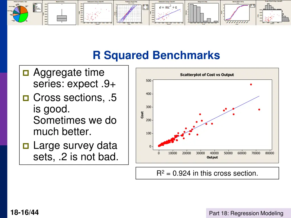 r squared benchmarks
