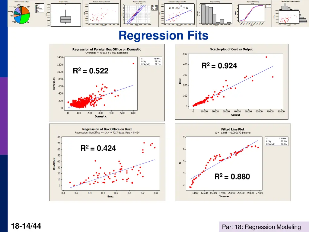 regression fits 1