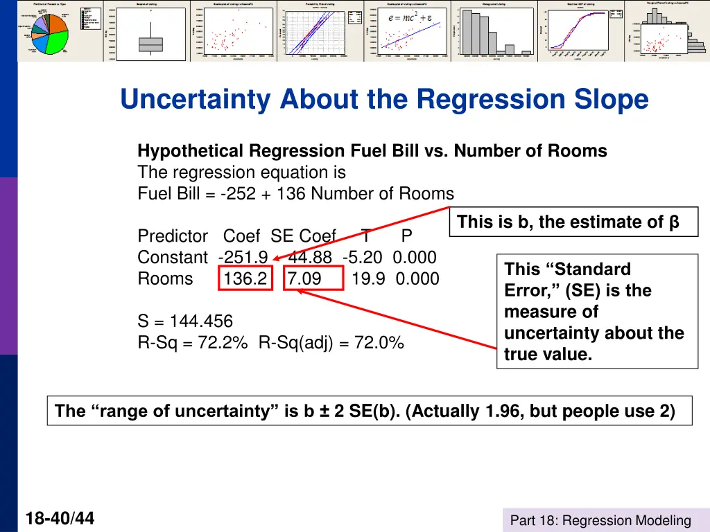 uncertainty about the regression slope