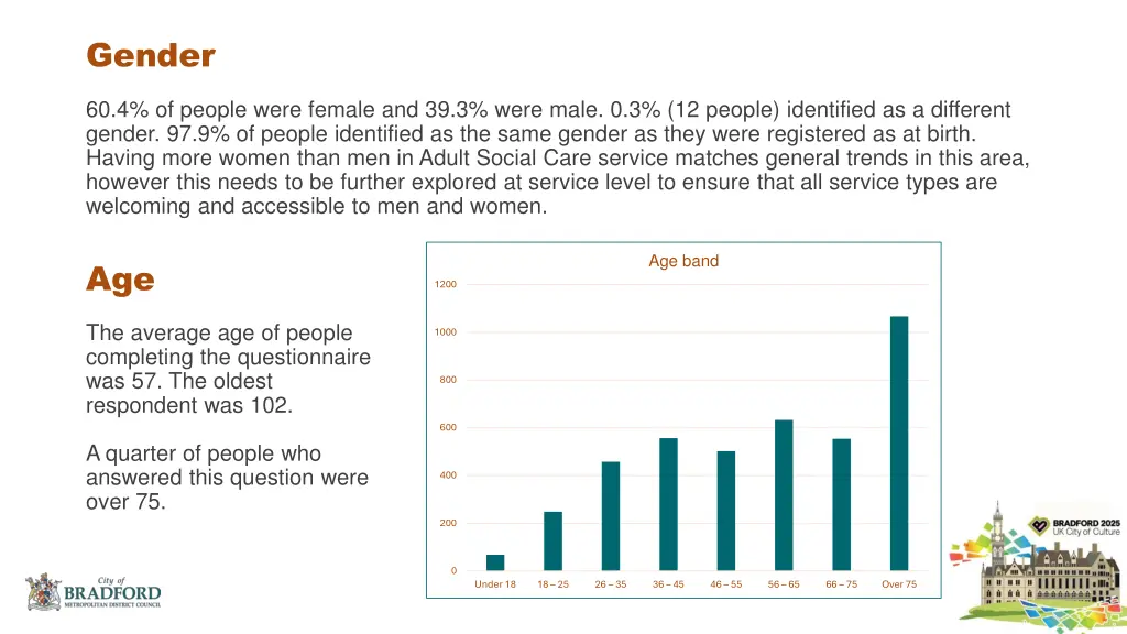 gender
