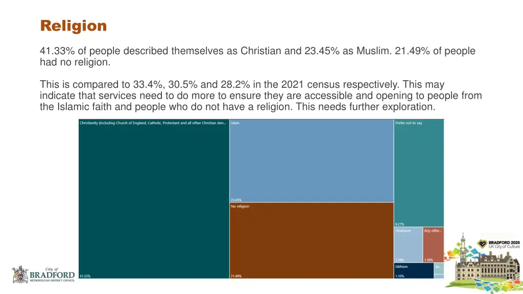 religion