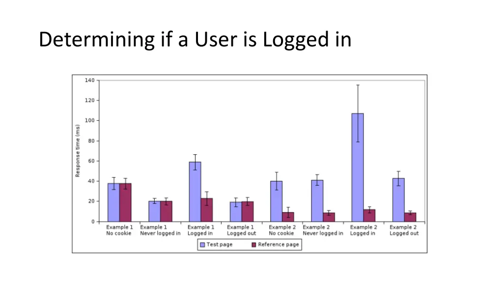 determining if a user is logged in 1