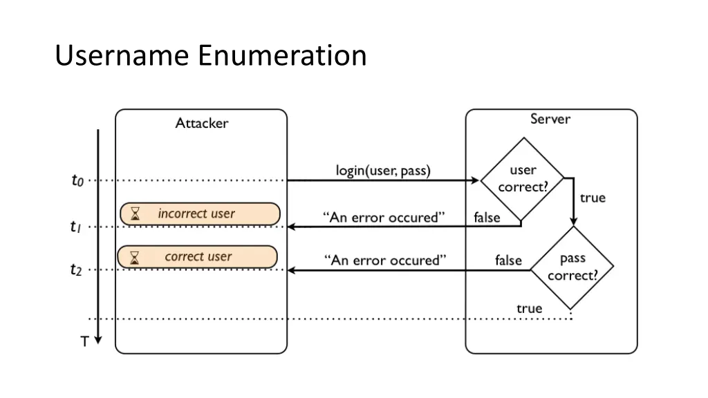 username enumeration 1