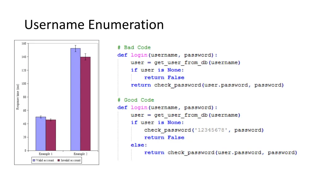 username enumeration 2