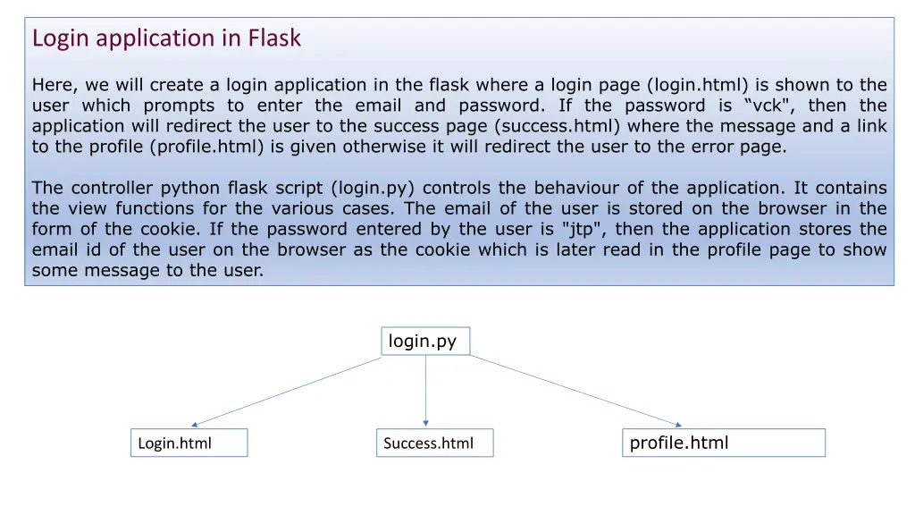 login application in flask