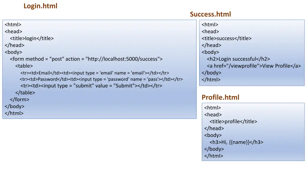 login html