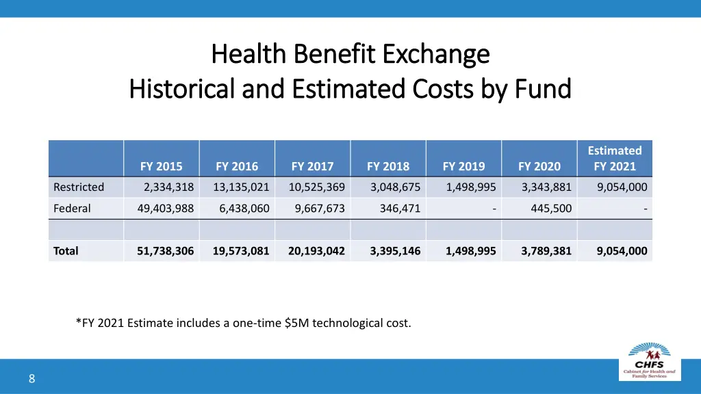 health benefit exchange health benefit exchange