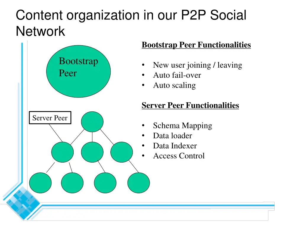 content organization in our p2p social network