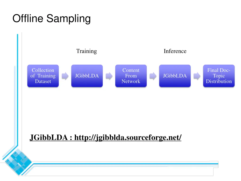 offline sampling