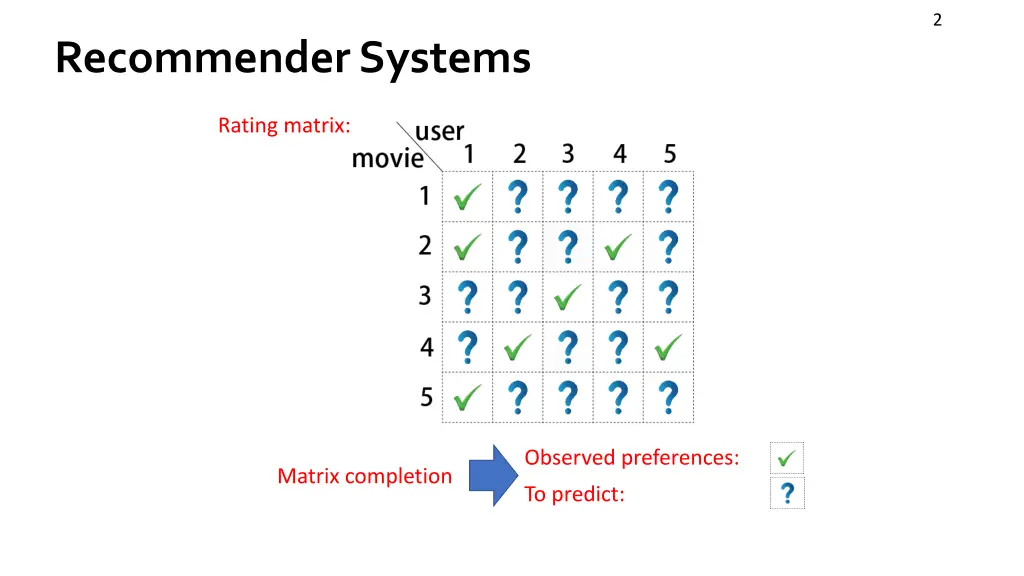 slide2