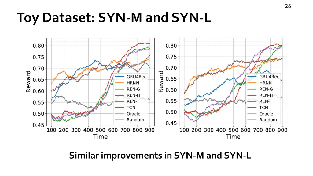 slide28