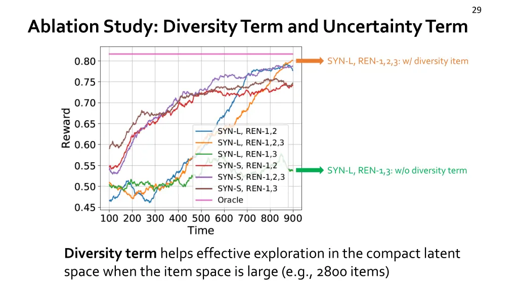 slide29