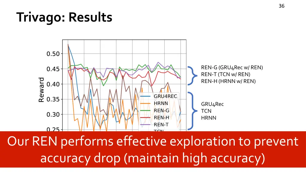 slide36