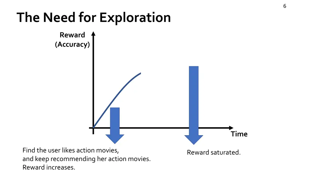 slide6