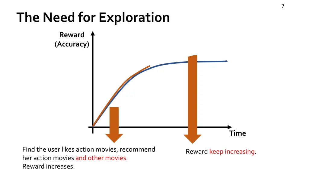 slide7