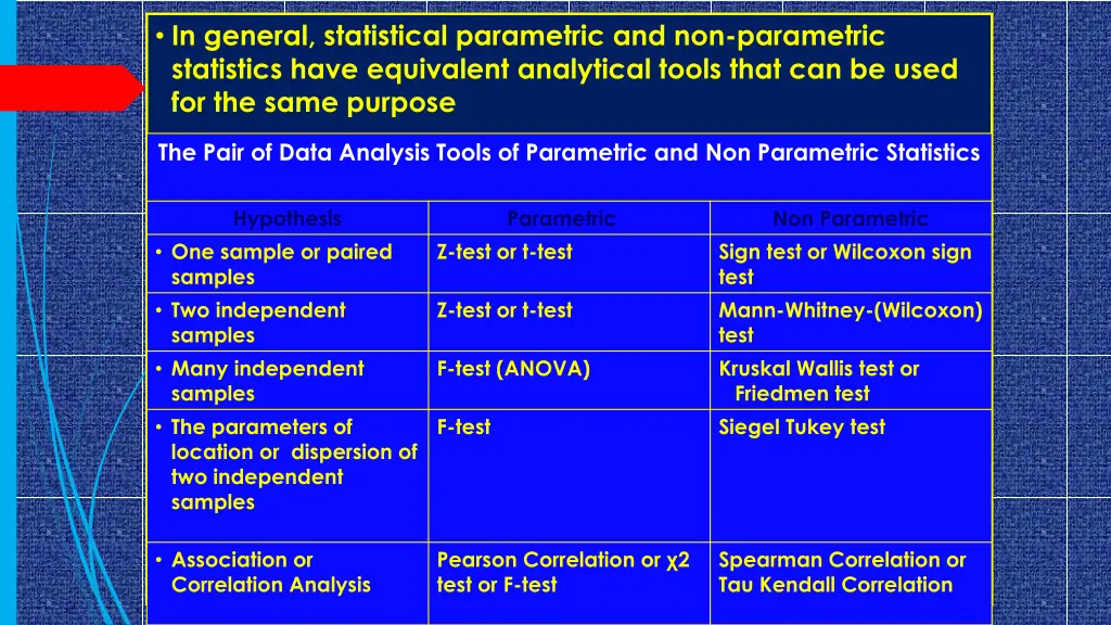 in general statistical parametric