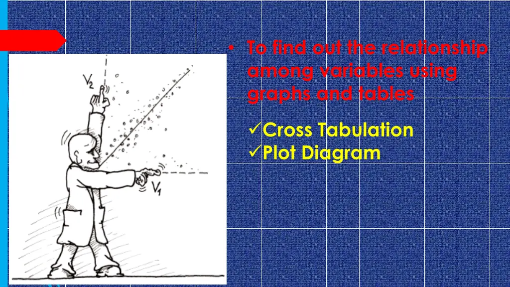 to find out the relationship among variables