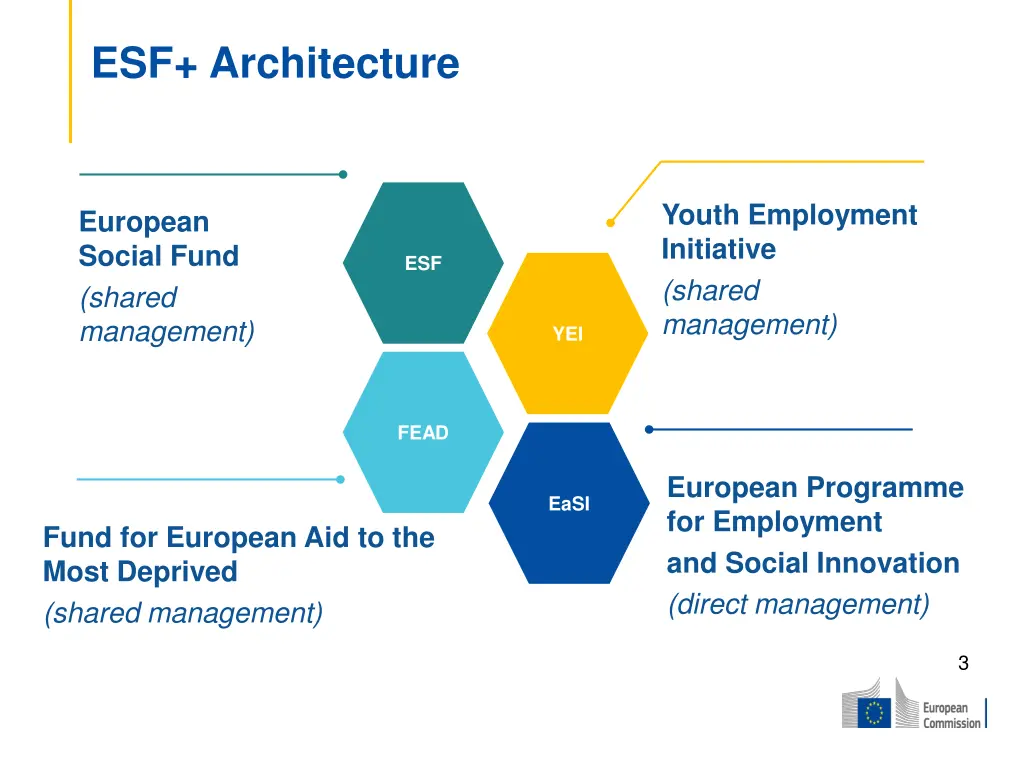 esf architecture