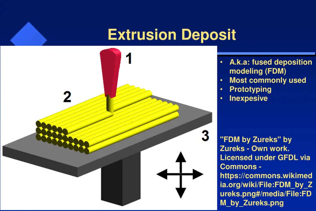 extrusion deposit