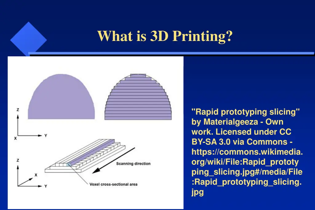 what is 3d printing 1