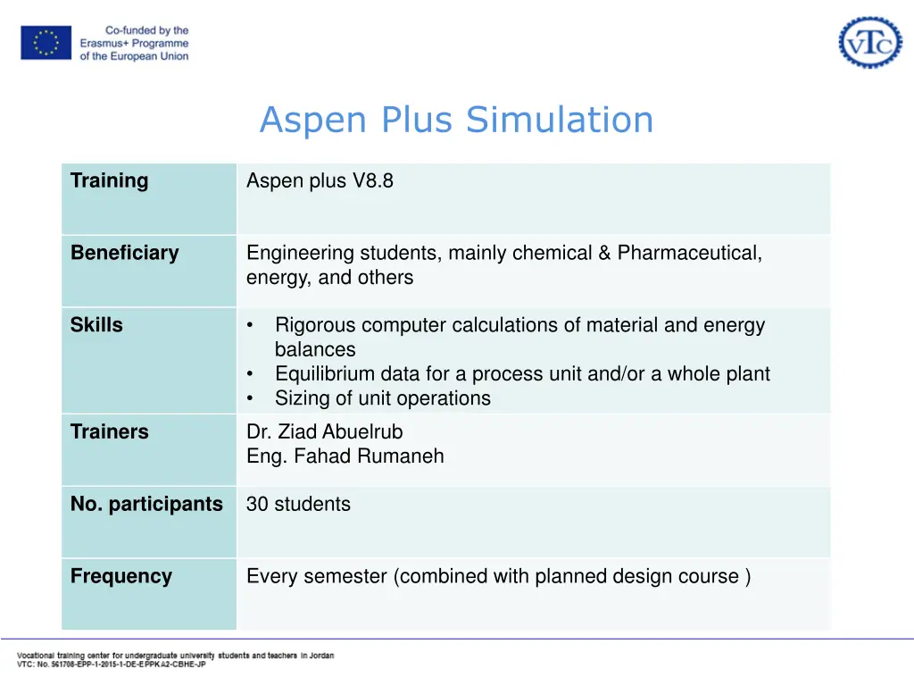 aspen plus simulation