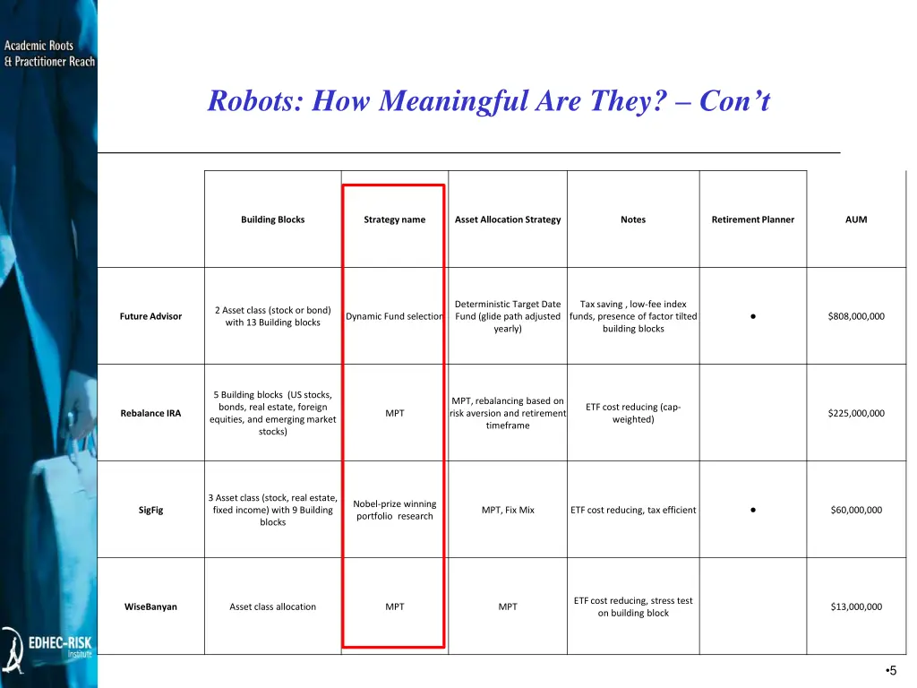 robots how meaningful are they con t