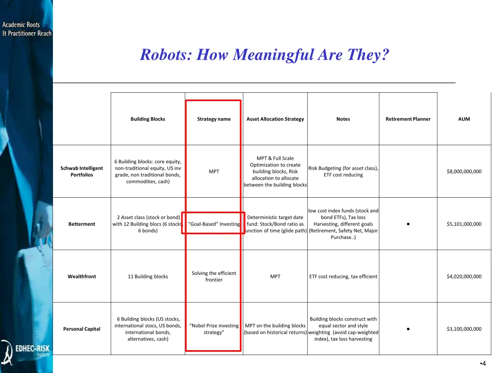 robots how meaningful are they