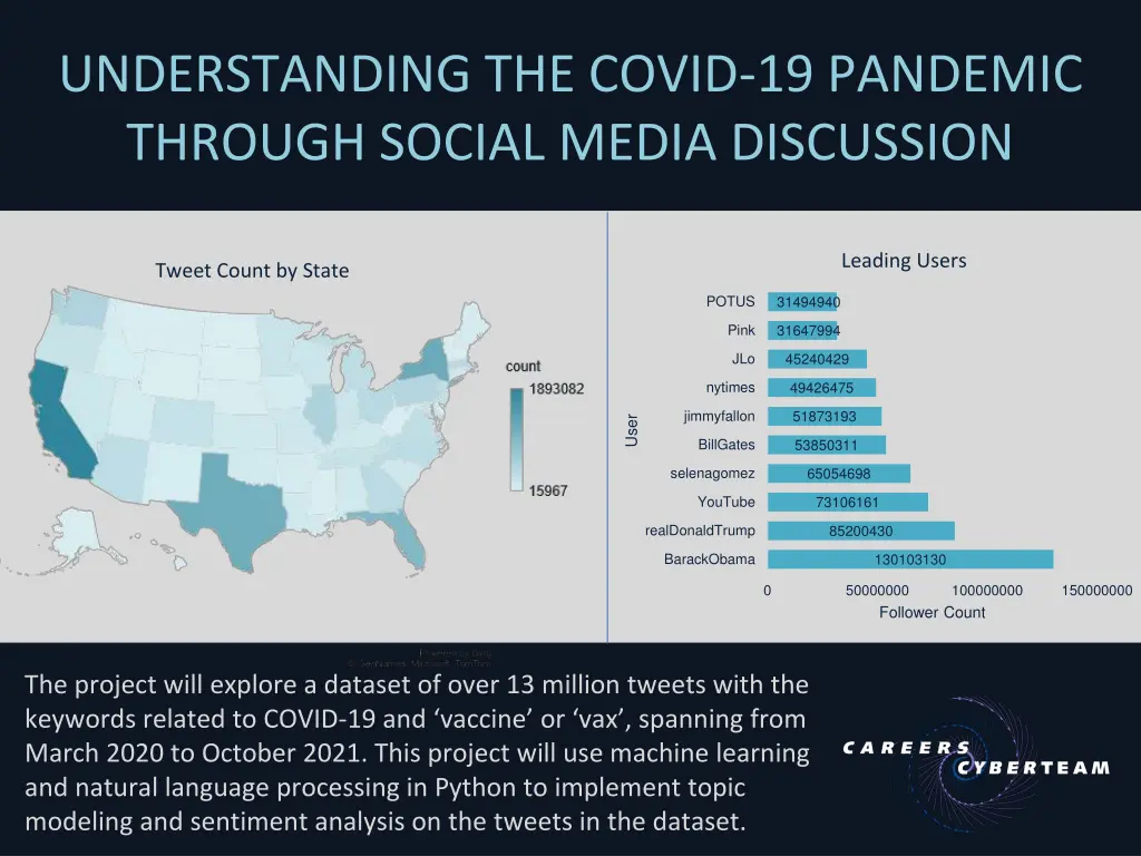 understanding the covid 19 pandemic through 2